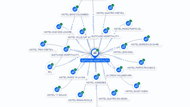 Cartographie gratuite de SUITCASE HOSPITALITY