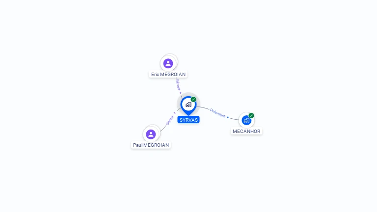 Cartographie gratuite de SYRVAS
