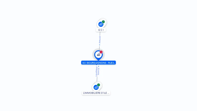Cartographie gratuite de SCI BOURGUIGNONS - RUEIL
