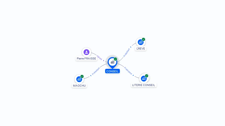 Cartographie gratuite de CONSEIL