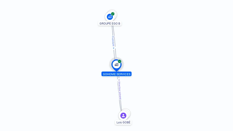 Cartographie gratuite de GOHOME SERVICES