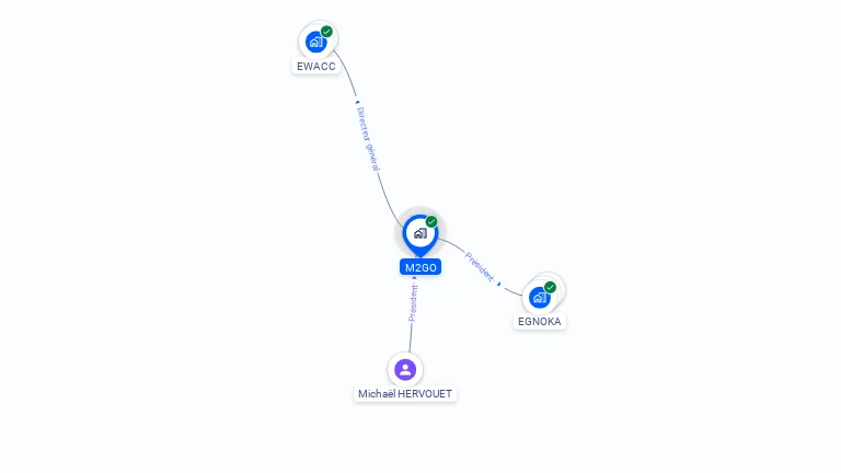 Cartographie gratuite de M2GO