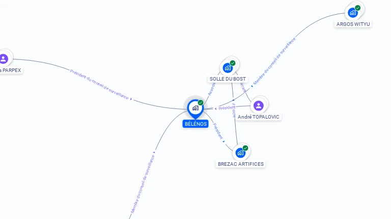 Cartographie gratuite de BELENOS