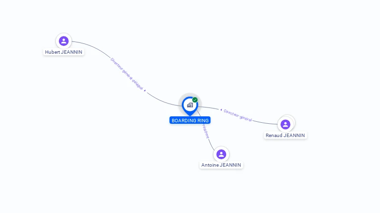 Cartographie gratuite de BOARDING RING