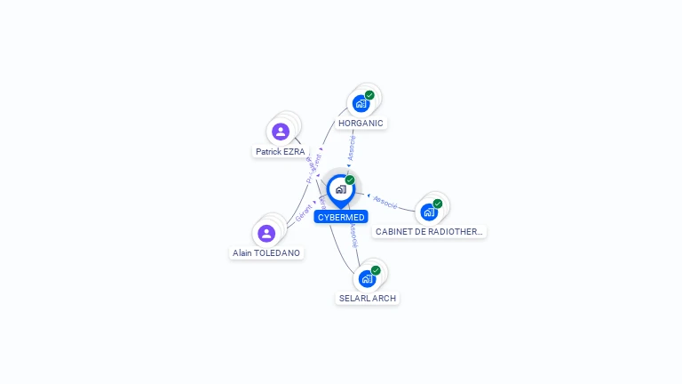 Cartographie gratuite de CYBERMED