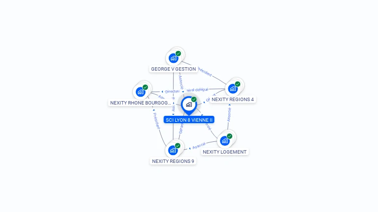 Cartographie gratuite de SCI LYON 8 VIENNE II