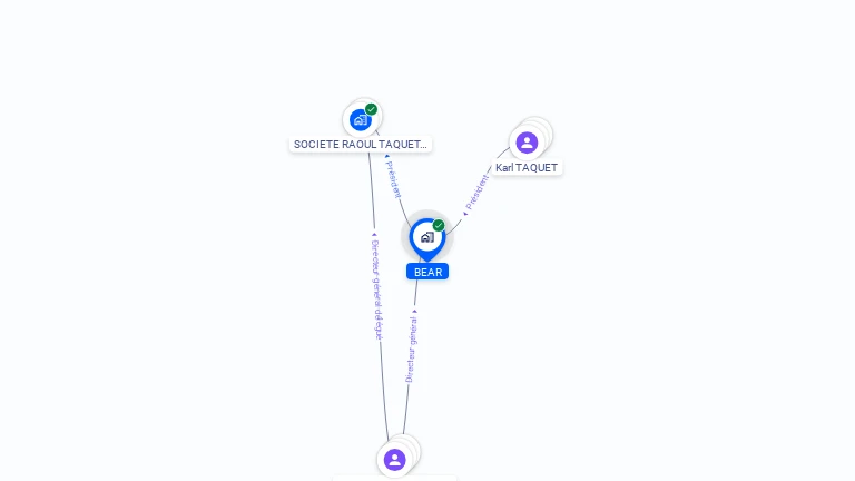 Cartographie gratuite de BEAR