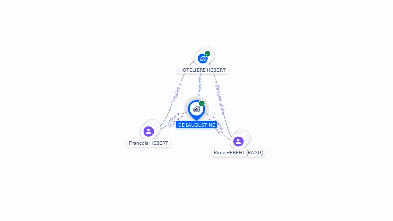 Cartographie gratuite de DE L'AUGUSTINE