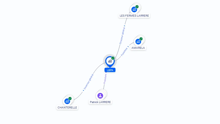 Cartographie gratuite de LBPA
