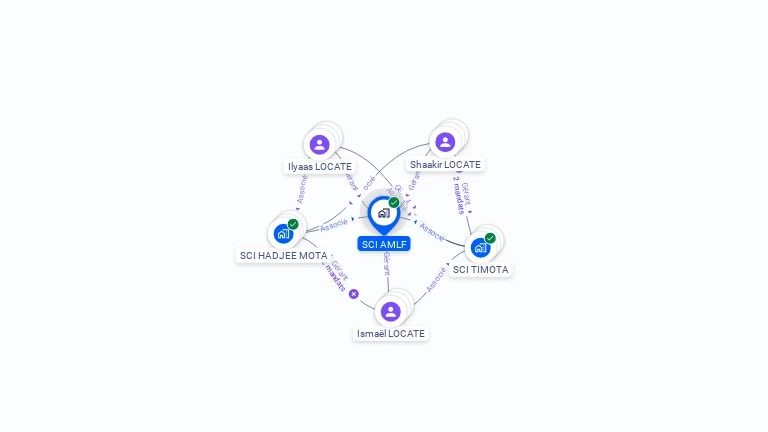 Cartographie gratuite de SCI AMLF
