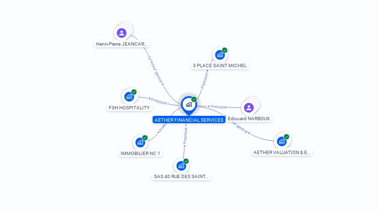 Cartographie gratuite d'AETHER FINANCIAL SERVICES