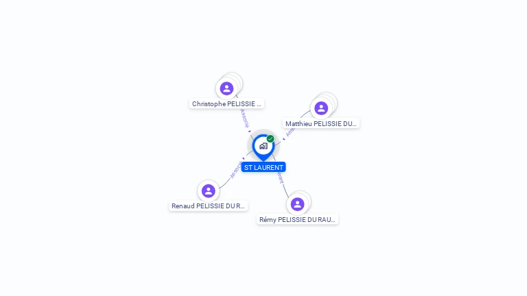 Cartographie gratuite de ST LAURENT
