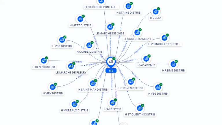 Cartographie gratuite de M3