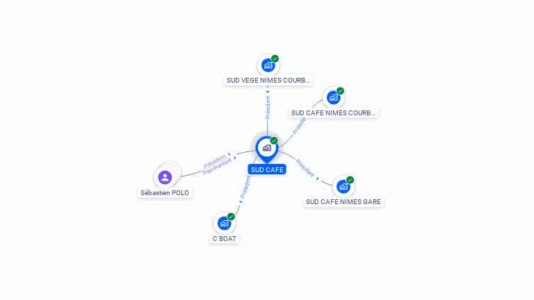 Cartographie gratuite de SUD CAFE