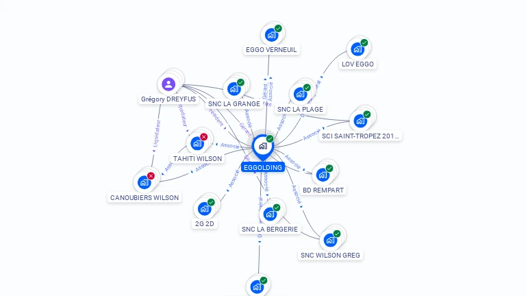 Cartographie gratuite d'EGGOLDING