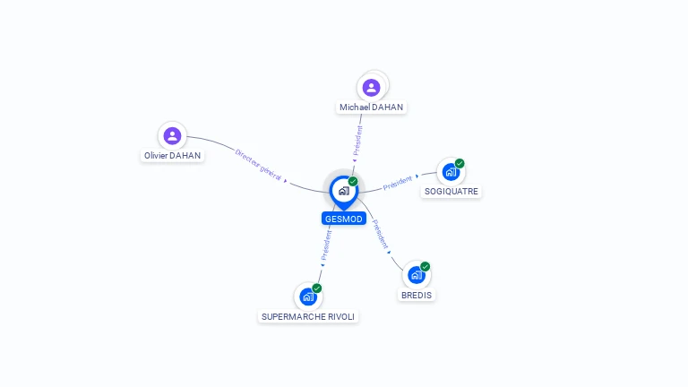 Cartographie gratuite de GESMOD