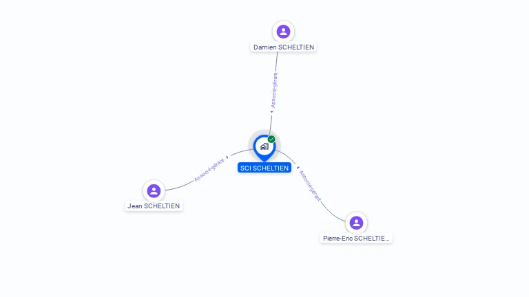 Cartographie gratuite de SCI SCHELTIEN