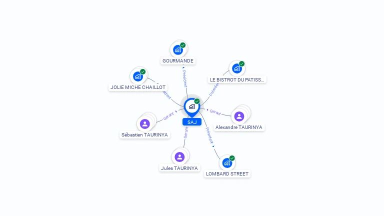 Cartographie gratuite de SAJ