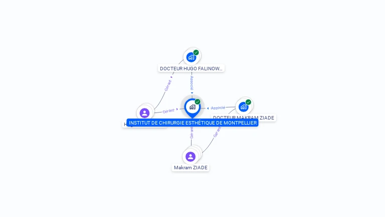 Cartographie gratuite d'INSTITUT DE CHIRURGIE ESTHETIQUE DE MONTPELLIER