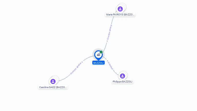 Cartographie gratuite de BAZZOLI