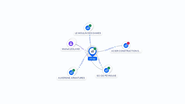 Cartographie gratuite de FFIM