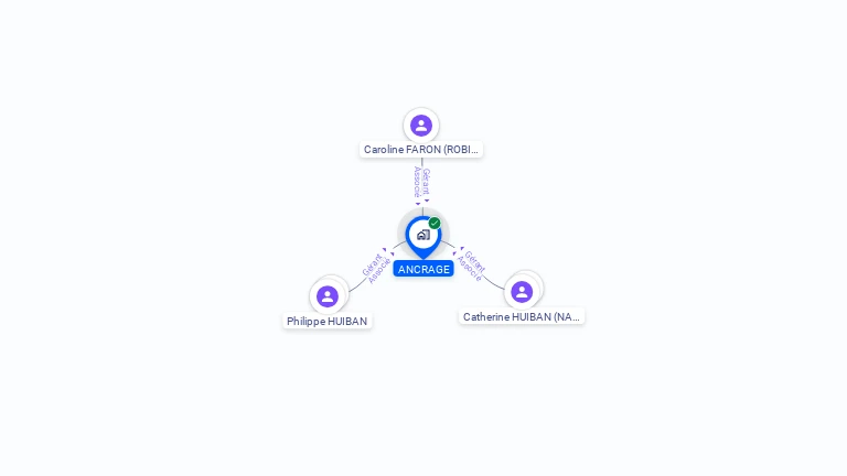 Cartographie gratuite d'ANCRAGE
