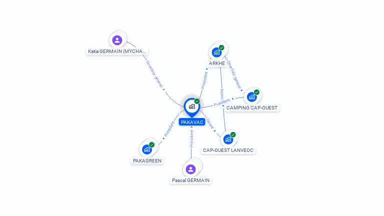 Cartographie gratuite de PAKAVAC