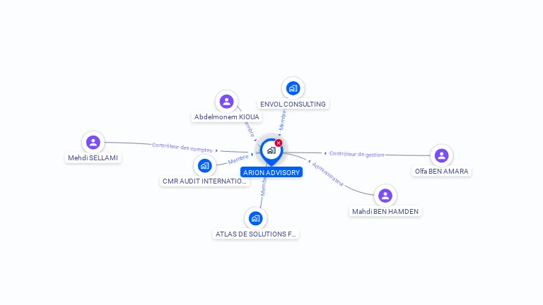 Cartographie gratuite d'ARION ADVISORY
