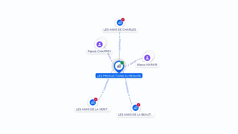 Cartographie gratuite de LES PRODUCTIONS DU RENARD