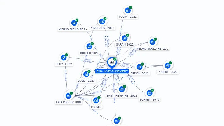 Cartographie gratuite d'EXIA INVESTISSEMENT