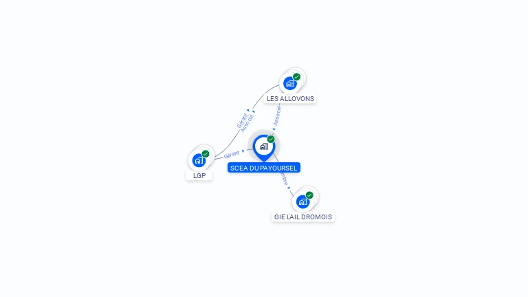 Cartographie gratuite de SCEA DU PAYOURSEL