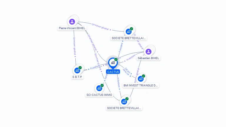 Cartographie gratuite de CACTUS