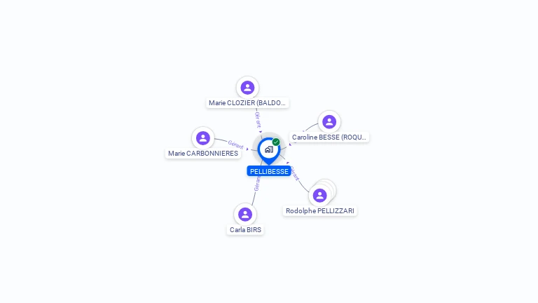 Cartographie gratuite de PELLIBESSE