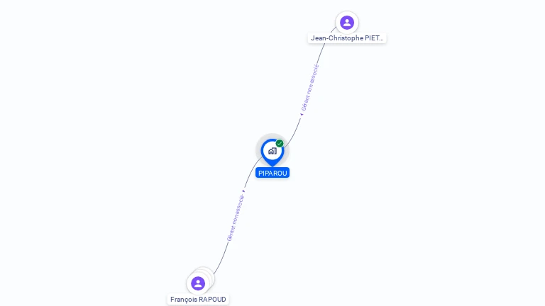 Cartographie gratuite de PIPAROU