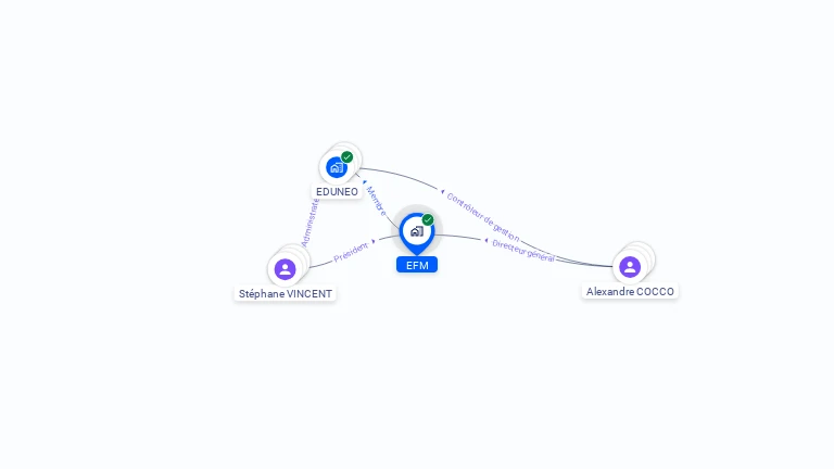 Cartographie gratuite d'EFM