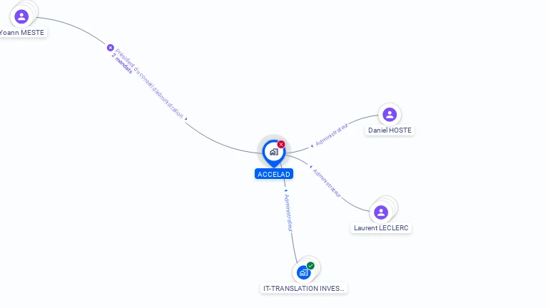 Cartographie gratuite d'ACCELAD
