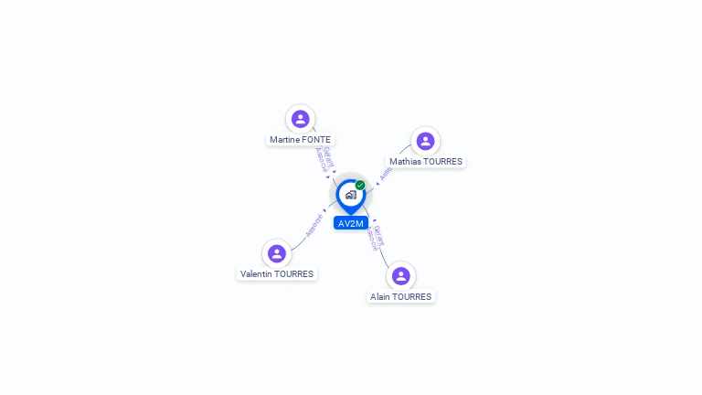 Cartographie gratuite d'AV2M