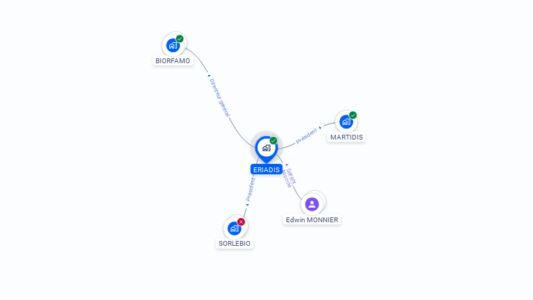 Cartographie gratuite d'ERIADIS