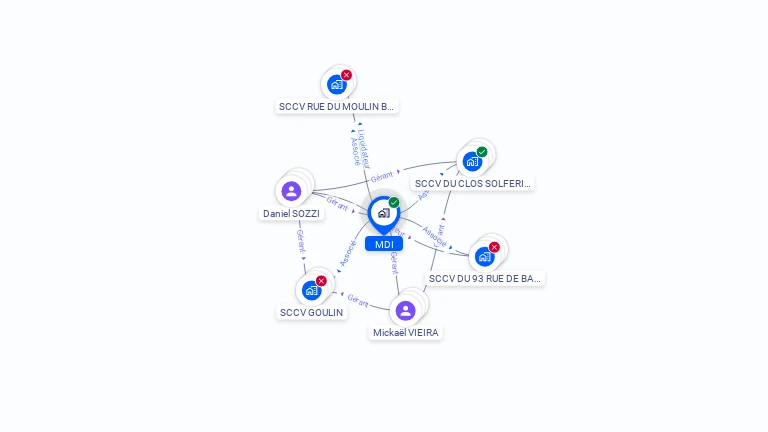 Cartographie gratuite de MDI