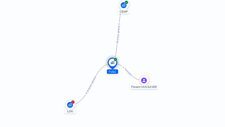Cartographie gratuite de FVGC