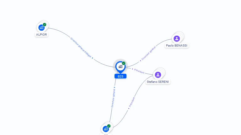 Cartographie gratuite de B2S