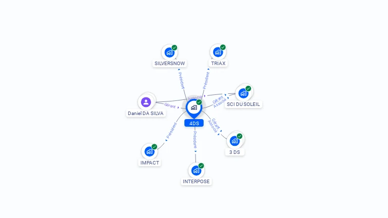 Cartographie gratuite de 4DS