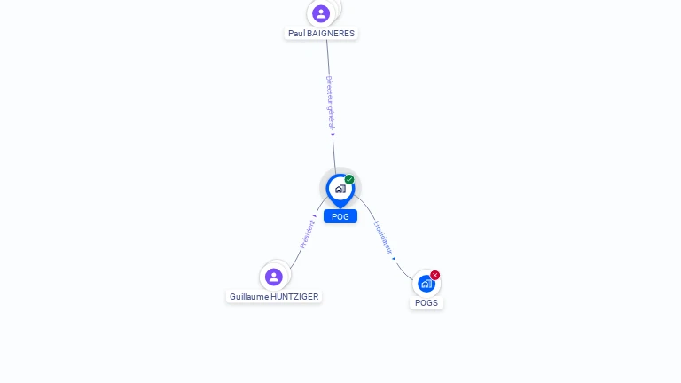 Cartographie gratuite de POG