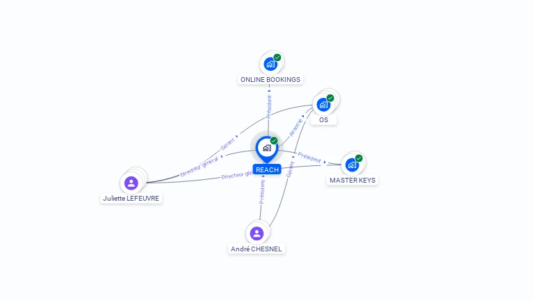 Cartographie gratuite de REACH