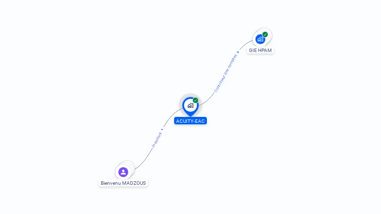 Cartographie gratuite d'ACUITY-EAC