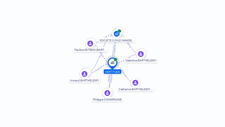 Cartographie gratuite de VERTITUDE
