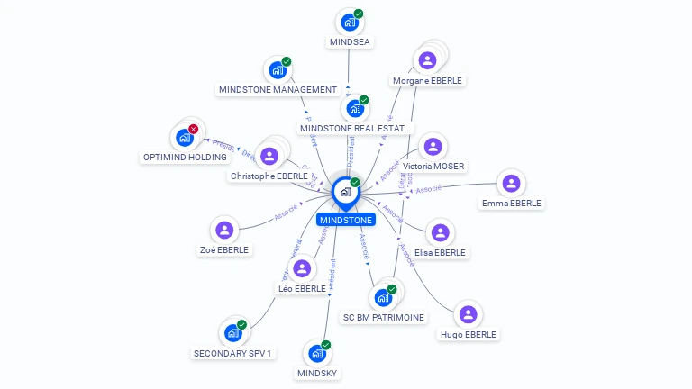 Cartographie gratuite de MINDSTONE