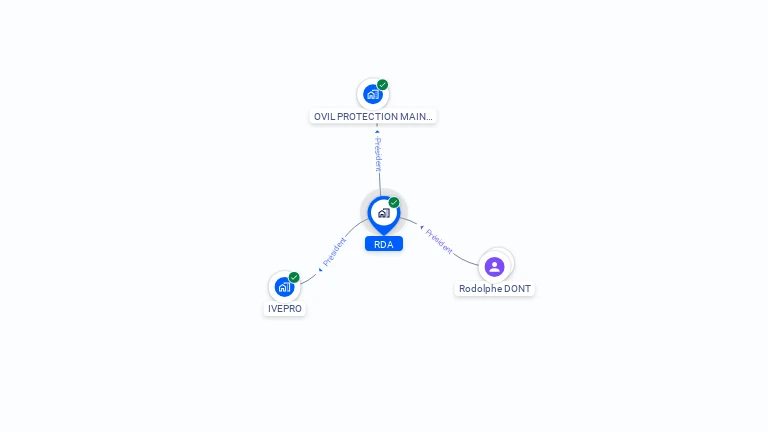 Cartographie gratuite de RDA