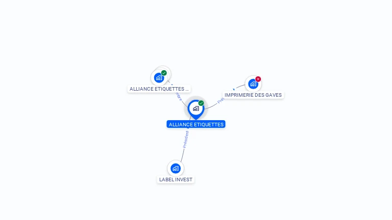 Cartographie gratuite d'ALLIANCE ETIQUETTES