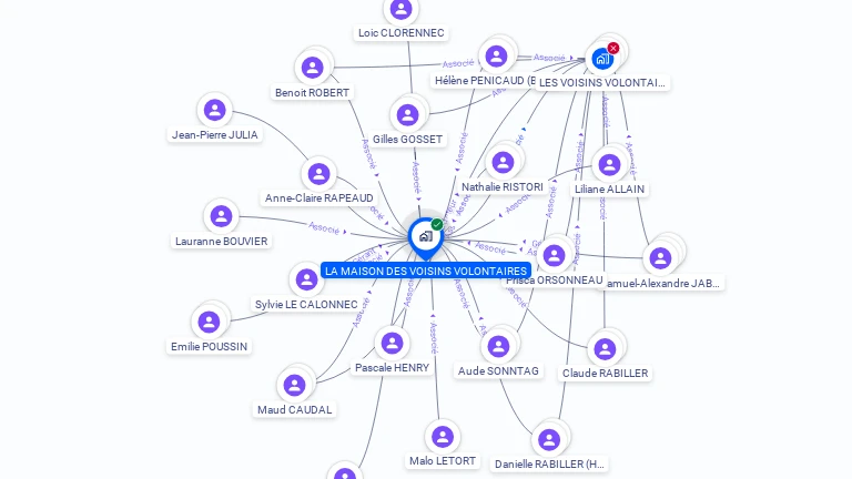 Cartographie gratuite de LA MAISON DES VOISINS VOLONTAIRES